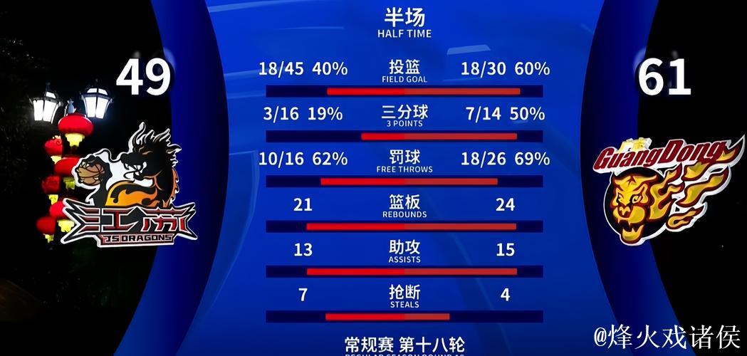 迪亚洛vs伯恩茅斯半场数据：进球1关键传球1，传球成功率83%