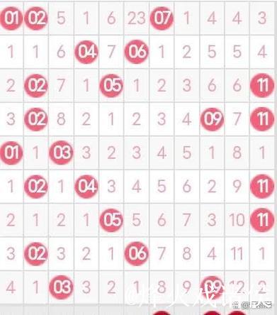 双色球近10期周四开奖号码解析：质数龙头持续10期亮相