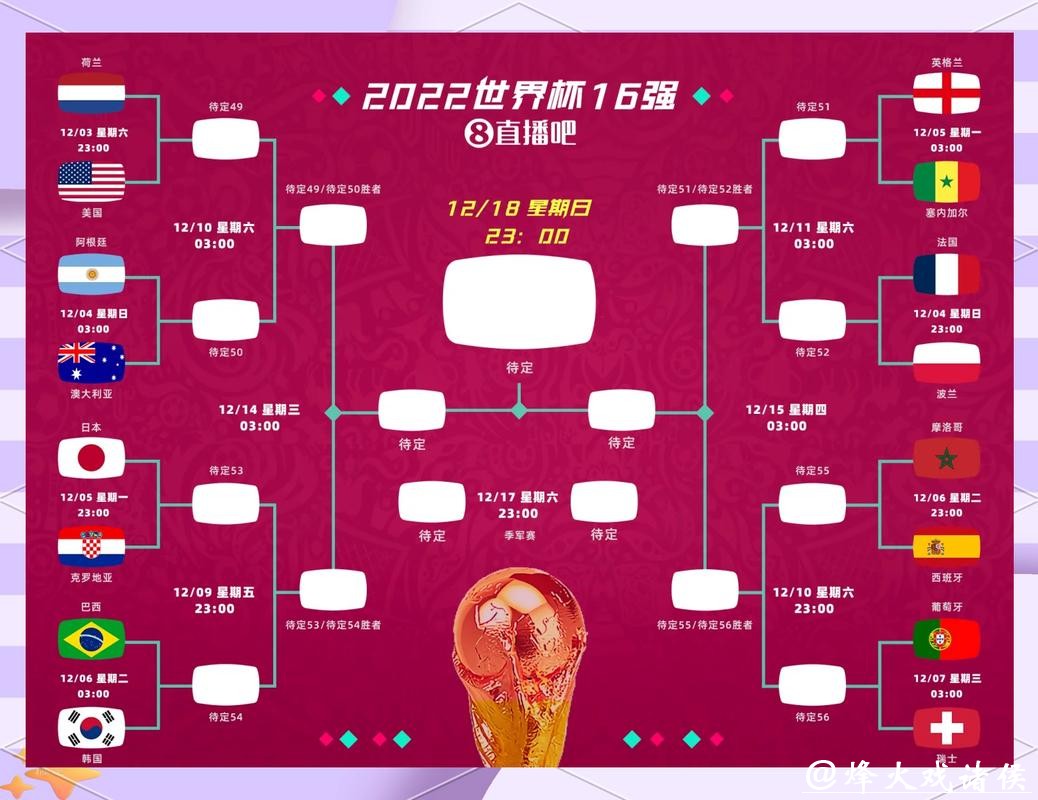 2026世界杯比分:不同赛区球队胜负比分 2026世界杯比分:不同赛区球队胜负比分