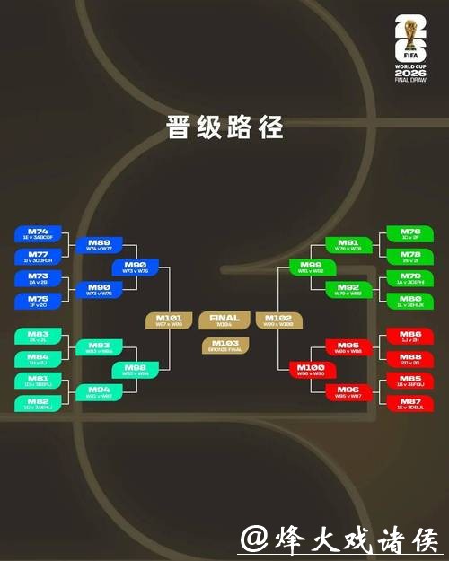 2026世界杯下注:有哪些常见的下注误区? 2026世界杯下注:有哪些常见的下注误区?