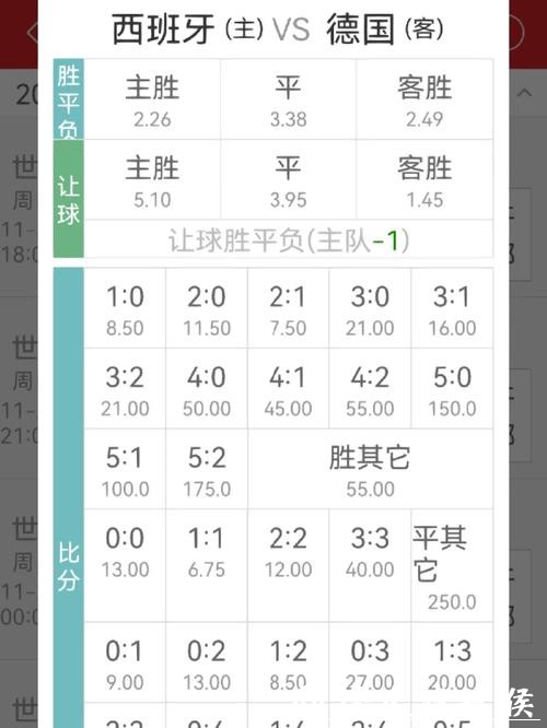 世界杯下注赔率趋势:如何判断变化 世界杯下注赔率趋势:如何判断变化