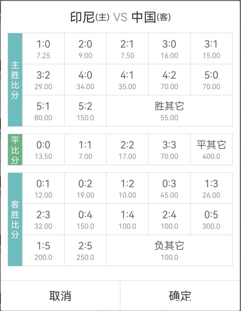世界杯买球赔率分析与预测策略 世界杯买球赔率分析与预测策略