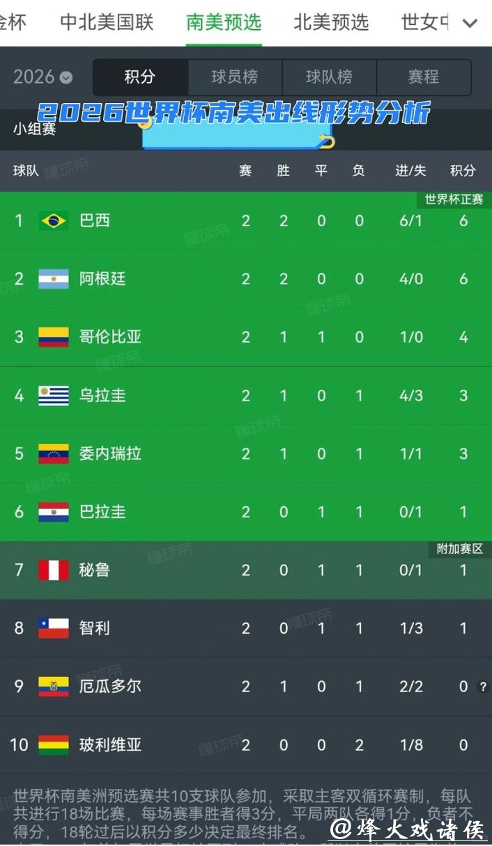 2026世界杯外围:南美球队的出线挑战与机会 2026世界杯外围:南美球队的出线挑战与机会
