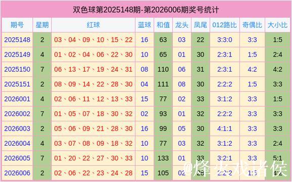 007期谭向阳双色球预测奖号:奇偶分析 007期谭向阳双色球预测奖号:奇偶分析